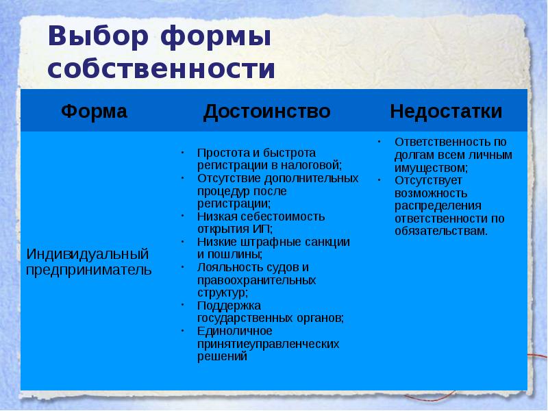 Право собственности на воду. Выберите формы собственности. Формы выборов. Форма собственности библиотеки.