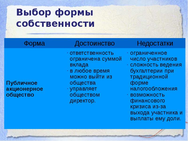 Выберите формы собственности. Формы выборов. форма собственности зара.