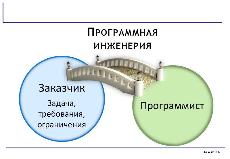 Программная инженерия презентация