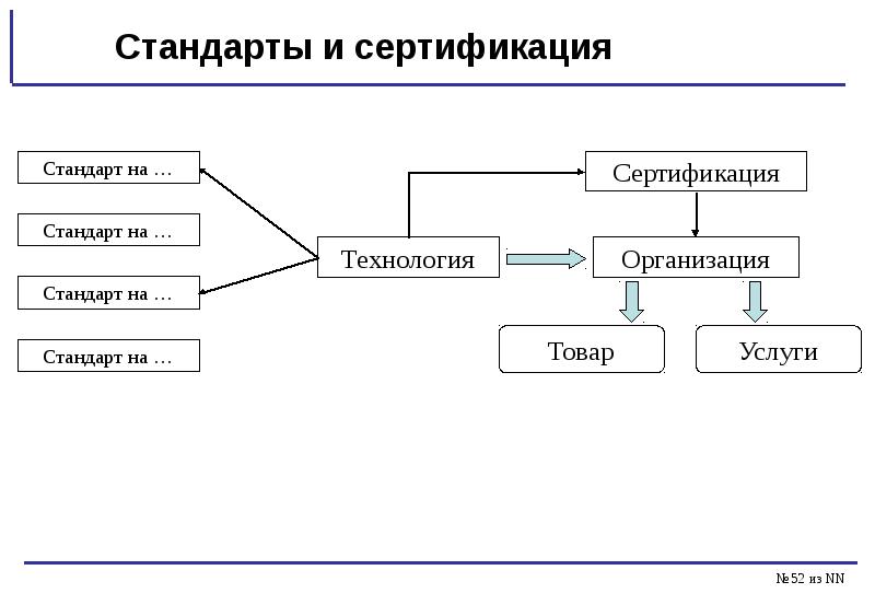 Программная инженерия презентация