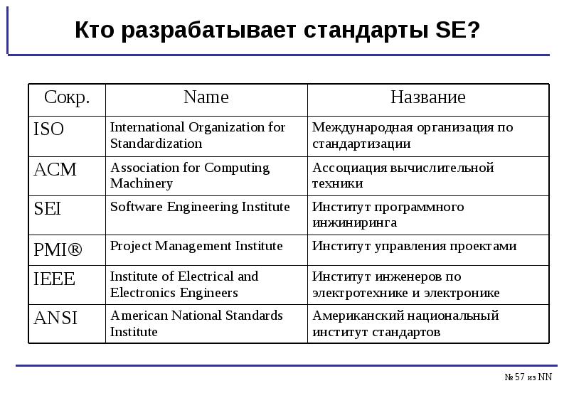 Кто разрабатывает что. Кто разрабатывает стандарты. Кто разрабатывает стандарты Oracle. Кто разрабатывает сайты. Кто разрабатывает стандарты Oracle люди.