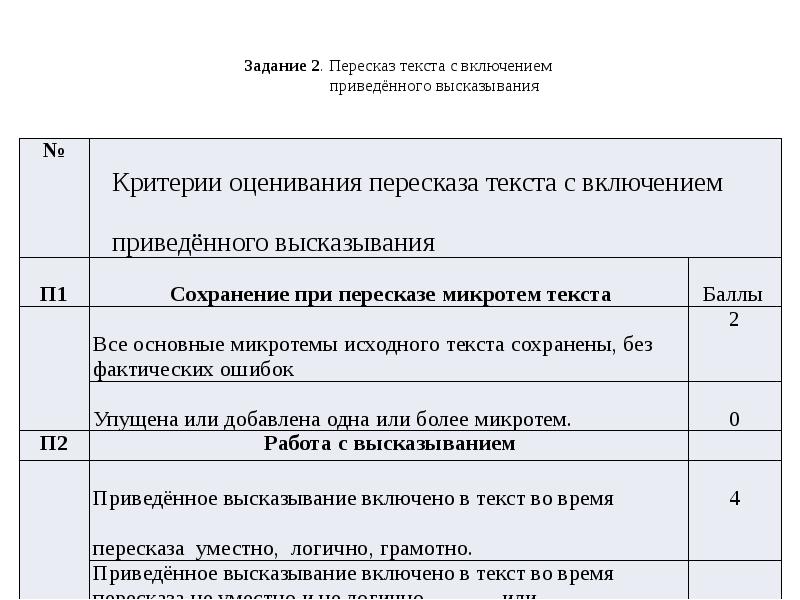 Пересказ текста экзамен. Собеседование по русскому языку 9 класс критерии оценивания. Устный экзамен по русскому критерии оценивания. Оценивание пересказа. Лист оценивания устного собеседования.