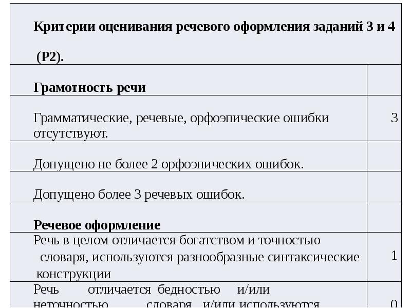 Экзамен по русскому критерии