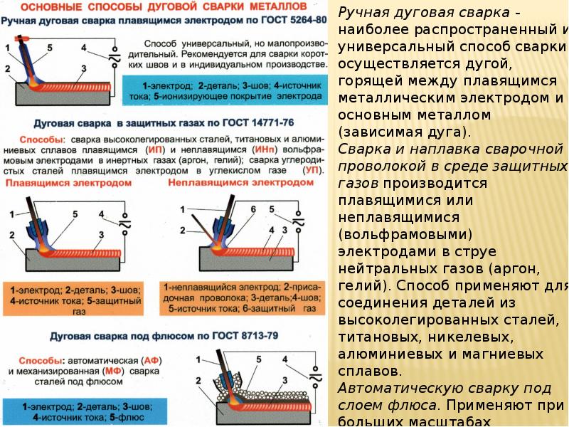 Сварные швы презентация