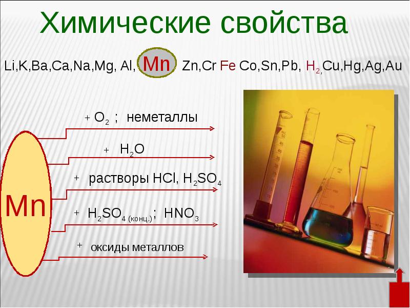 Презентация по химии марганец 11 класс