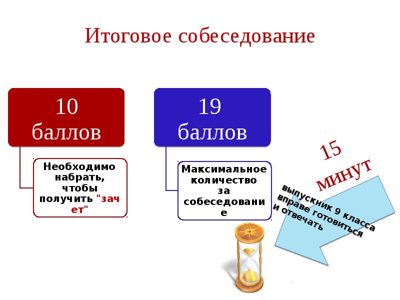 Презентация итоговое собеседование