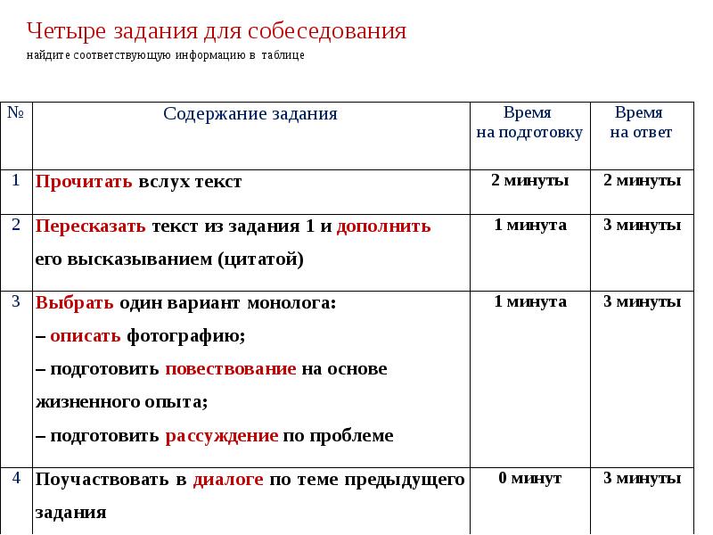 Презентация итоговое собеседование