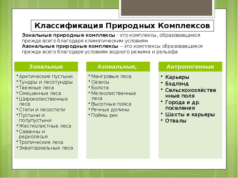 Зональные компоненты природных комплексов