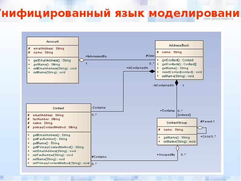 Диаграмма классов программы