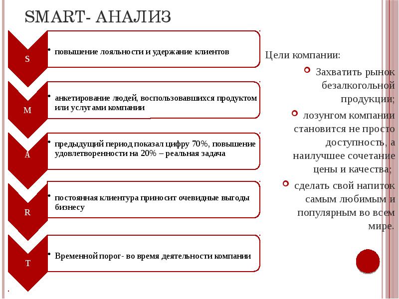 Смарт анализ проекта пример