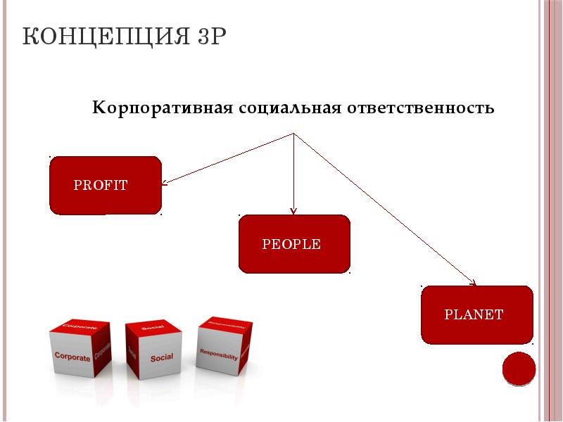 Корпоративная социальная ответственность картинки