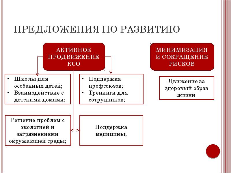 Корпоративная политика компании образец