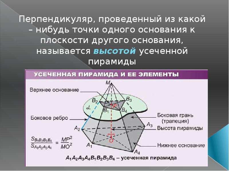 Как рисовать усеченную пирамиду