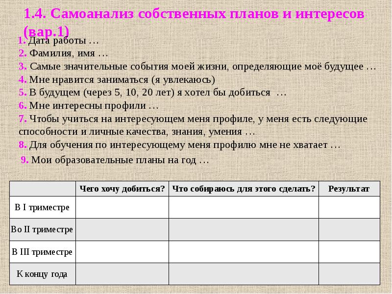 Что значит самоанализ проекта