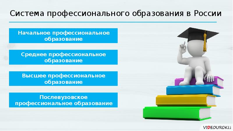 Часть профессиональной системы образования. Профессиональное образование. Профессиональное образование презентация. Система профессионального образования. Профессиональное образование в России.
