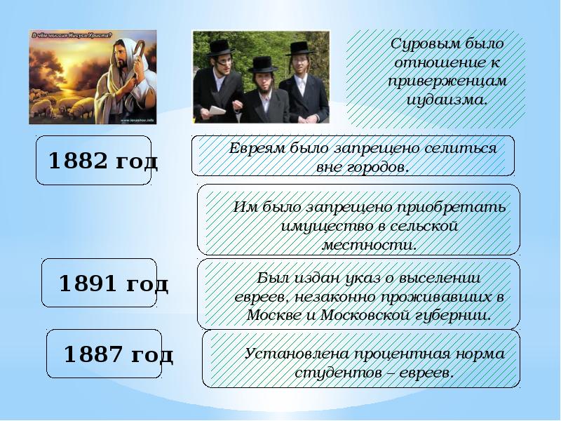 Религиозная политика александра 3 презентация