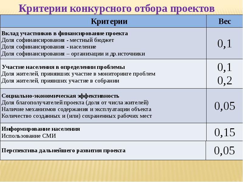 Объект критерии отбора