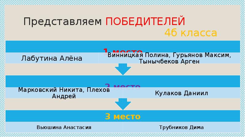 Представлена ли. Итоги синий.