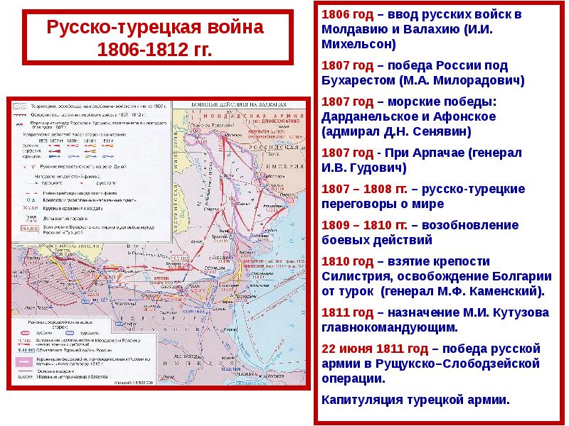 Внешняя политика россии в 19 веке презентация