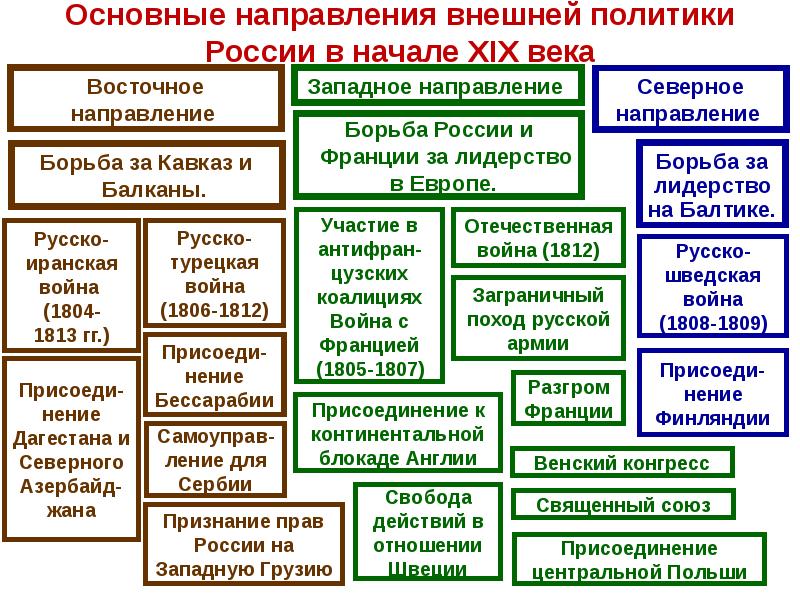 Создание единой образовательной системы в россии к началу xix в презентация