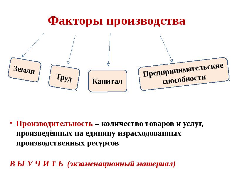 Обществознание 8 производство основа экономики. Производство основа экономики схема. Факторы производства 8 класс презентация. Производство основа экономики 8 класс Обществознание. Производство основа экономики таблица.