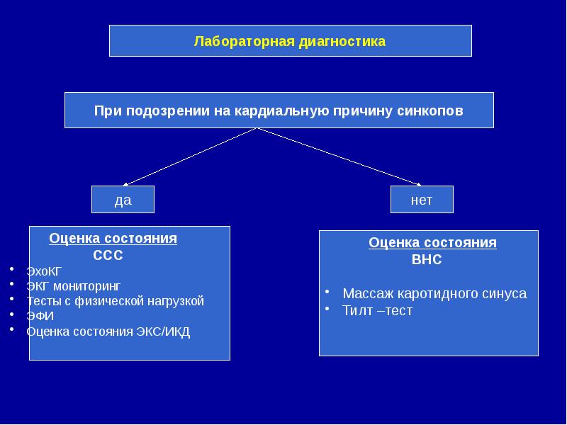 Вич диагностика презентация