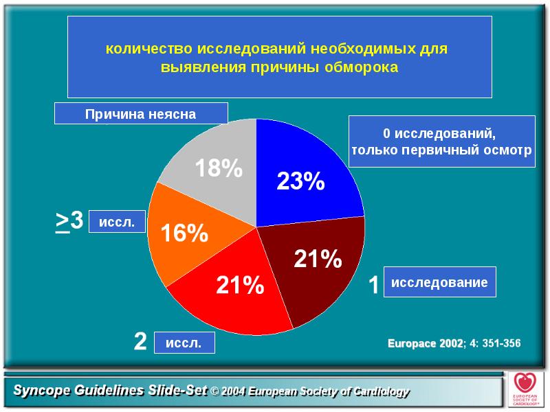 Диагностика последовательность событий картинки