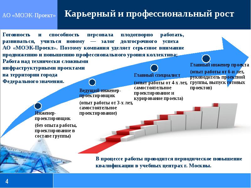 Область проектирования проекта