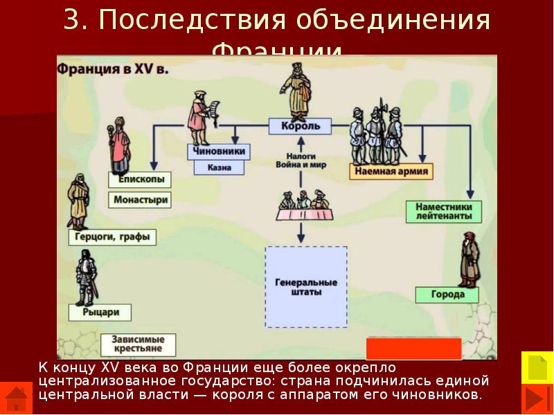 Таблица короли франции объединение страны 6 класс