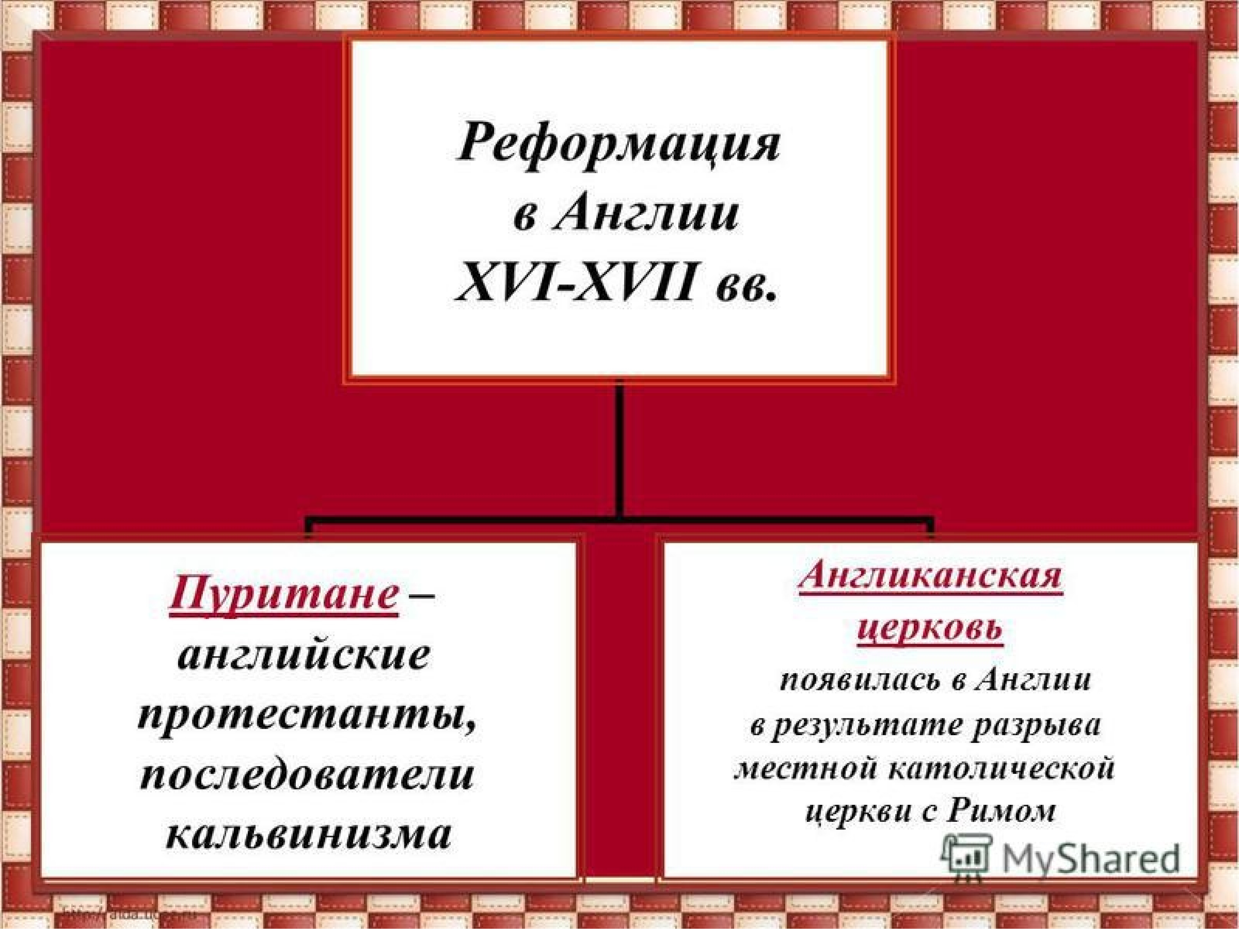 Реформацию в англии начинает. Пуритане в Англии. Реформация в Англии англиканство и пуританизм. Реформация в Англии Пуритане. Англиканская Церковь Реформация в Англии.