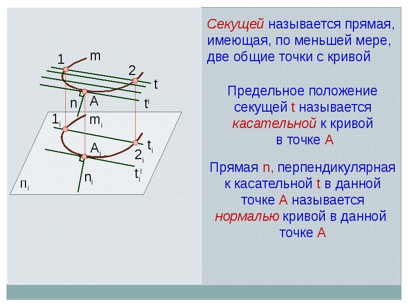 Прямая имеет. Предельное положение секущей. Прямая имеющая две Общие точки называется секущей. Как называются прямые имеющие Общие точки. Прямая имеющая общую точку с Кривой.