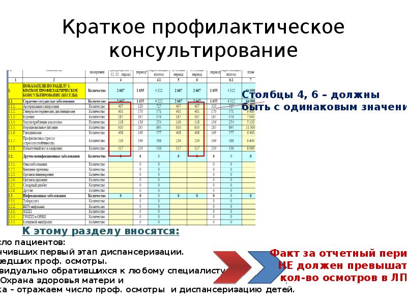 Лист профилактического консультирования образец заполненный