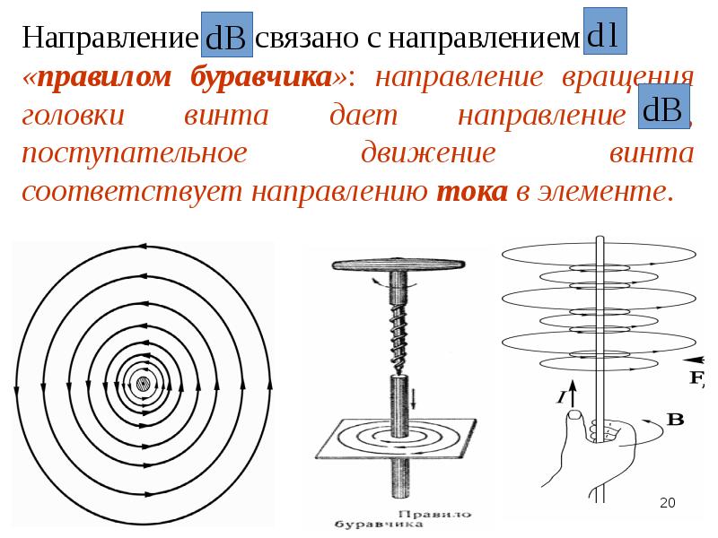 Магнитное поле в вакууме