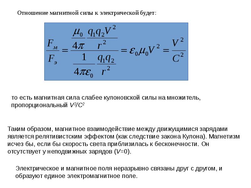 Электрон в вакууме