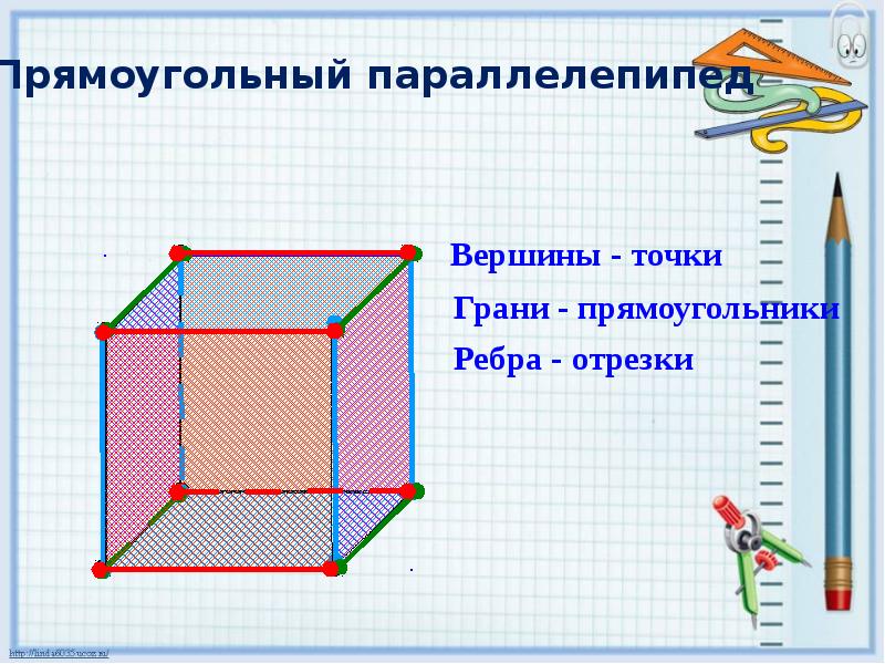 Сколько граней у параллелепипеда. Прямоугольный параллелепипед грани ребра вершины. Параллелипед вершина грани ребра. Вершины граней прямоугольного параллелепипеда. Ребра прямоугольного параллелепипеда.