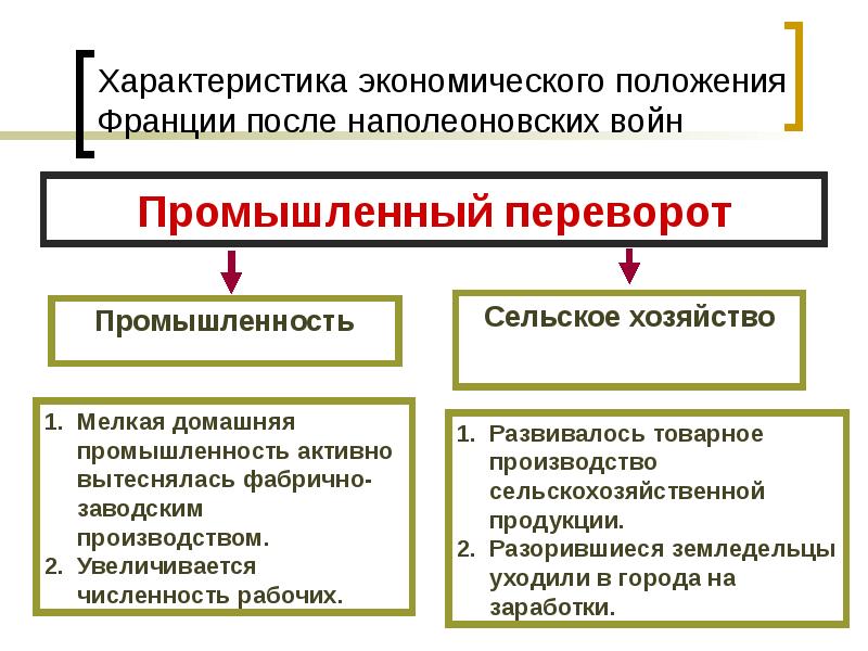 Экономические особенности франции. Развитие сельского хозяйства в первой половине 19 века таблица. Таблица развития сельского хозяйства в 1 половине 19 века. Сельское хозяйство в первой половине 19 века таблица. Сельское хозяйство 19 века таблица.