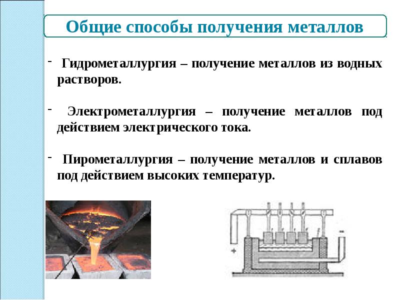 Способы получения металлов 11 класс презентация