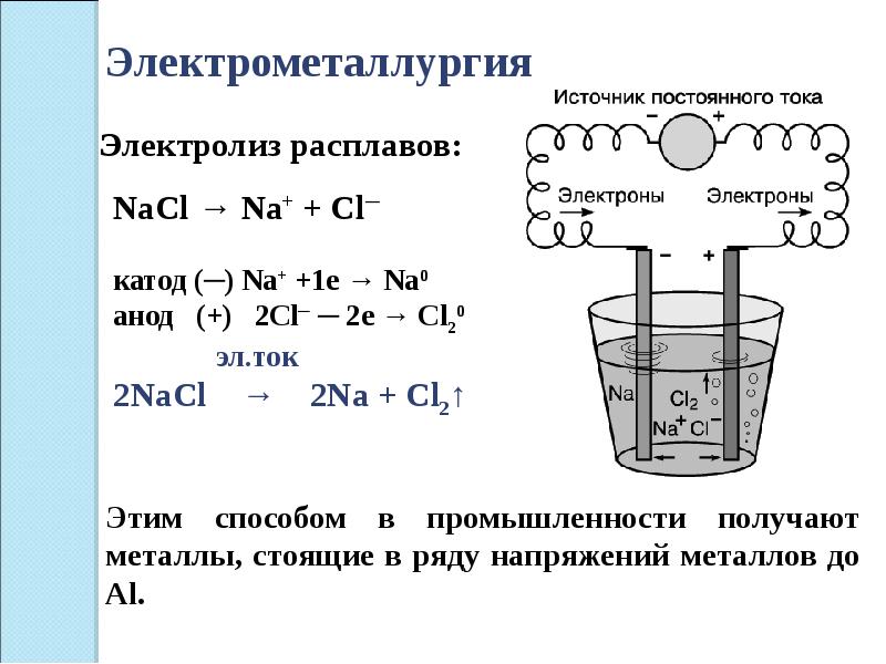 Металл получают электролизом. Электролиз расплава NACL. Способы получения металлов электролиз. Получение металлов электролизом. NACL электролиз на аноде.