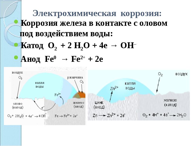 Схема электрохимической коррозии металла