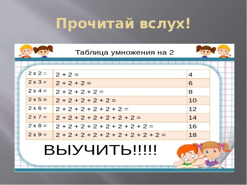 Таблица умножения на 2 презентация 2 класс тренажер