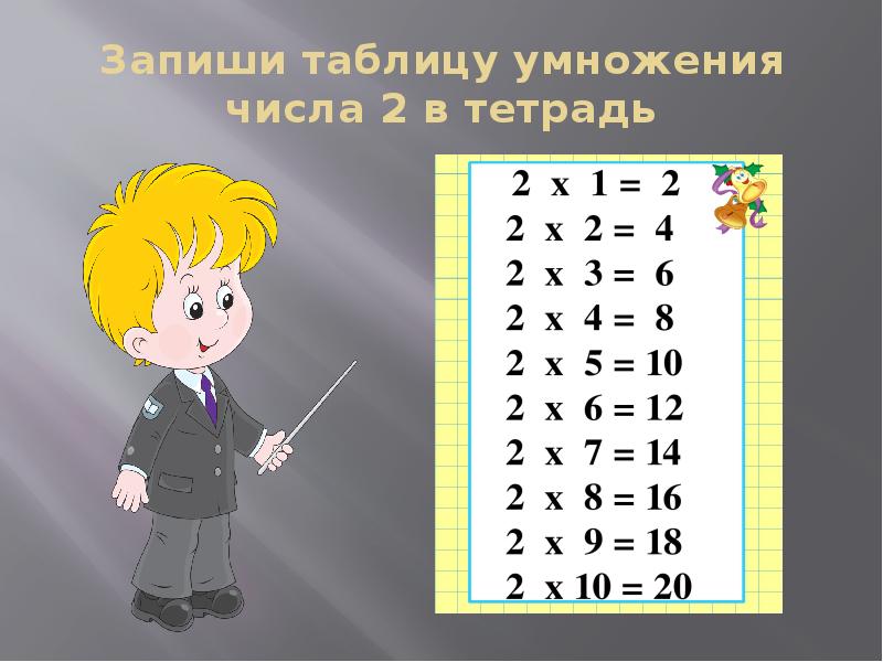 Презентация 2 класс умножение числа 2 умножение на число 2