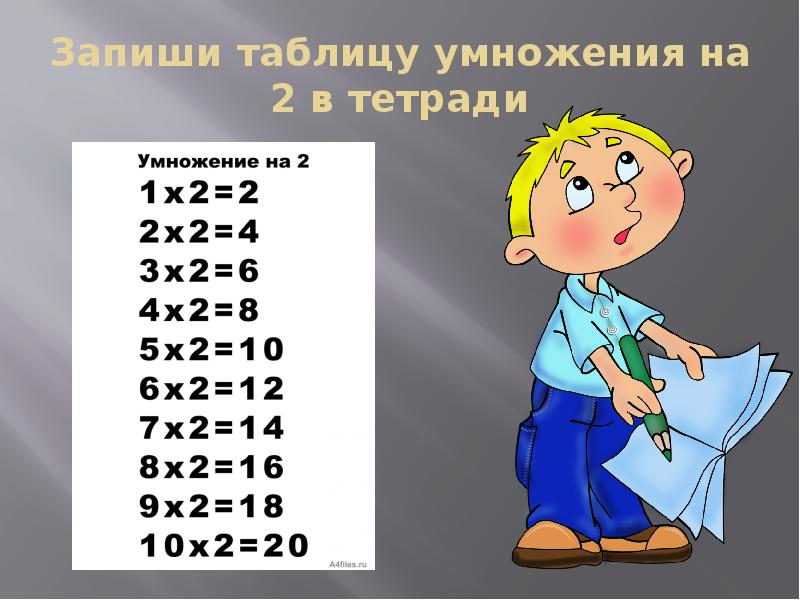 Таблица умножения числа 2 презентация