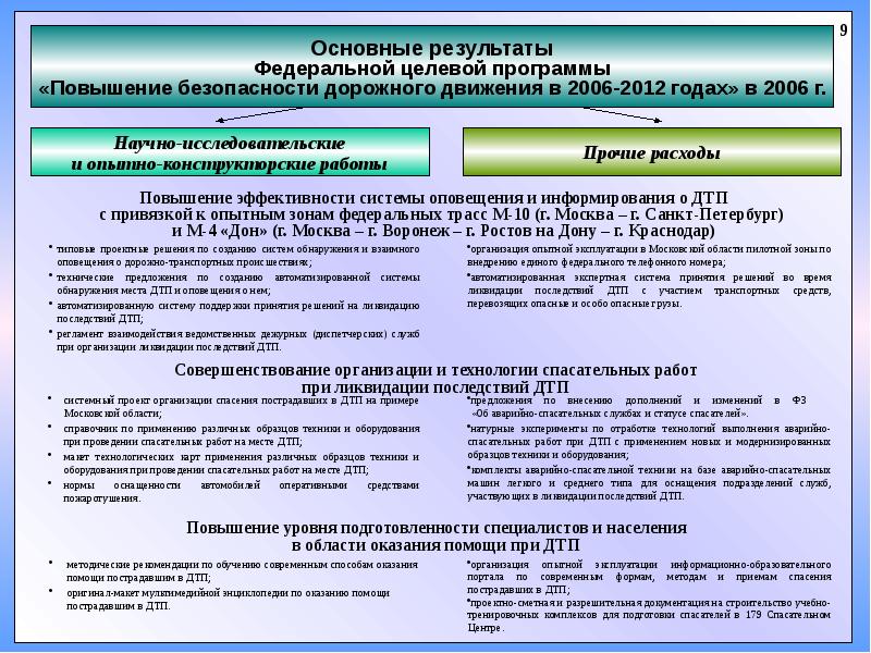 План повышения защищенности критически важного объекта