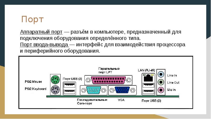 Познакомился С Подключением Периферийных Устройств Каких