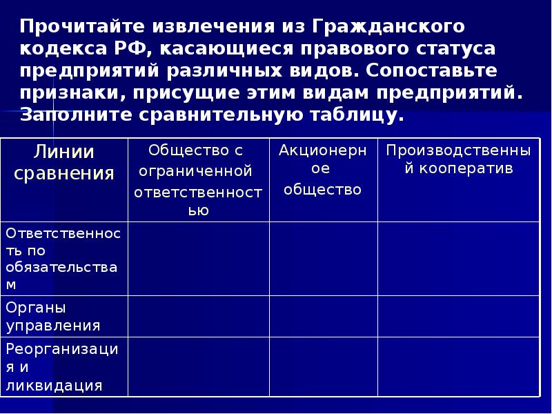 Сравните общество. Линия сравнения общество с ограниченной ОТВЕТСТВЕННОСТЬЮ таблица. ООО ответственность по обязательствам таблица. Правовой статус организаций таблица. Таблица по гражданскому кодексу.