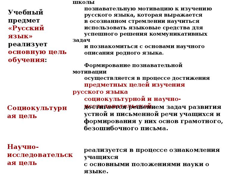 Проблемы языковой культуры в современном российском обществе