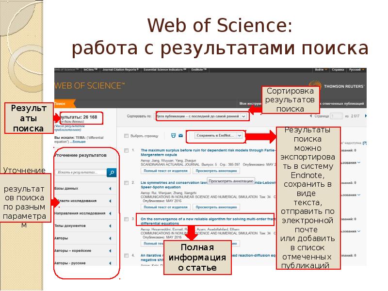 Система web-of-Science. Web of Science страница поиска по автору. WOS статьи. Как сортируются Результаты работы поисковой системы.