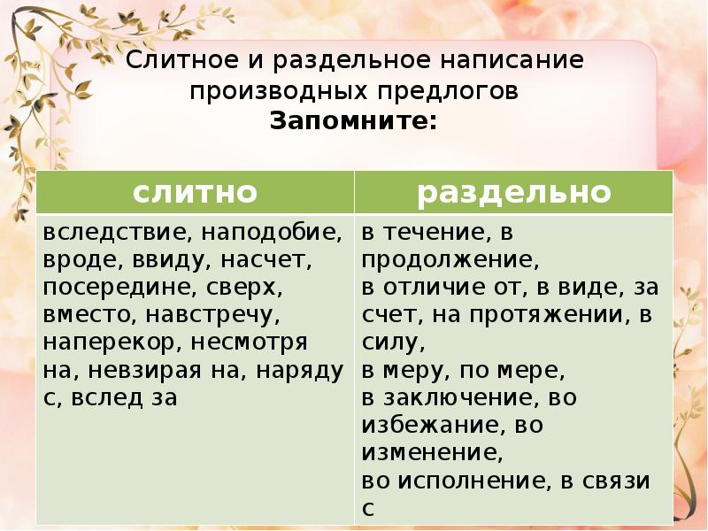 Слитное и раздельное написание производных предлогов 7 класс презентация