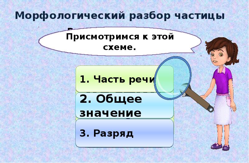 Презентация раздельное и дефисное написание частиц урок в 7 классе фгос