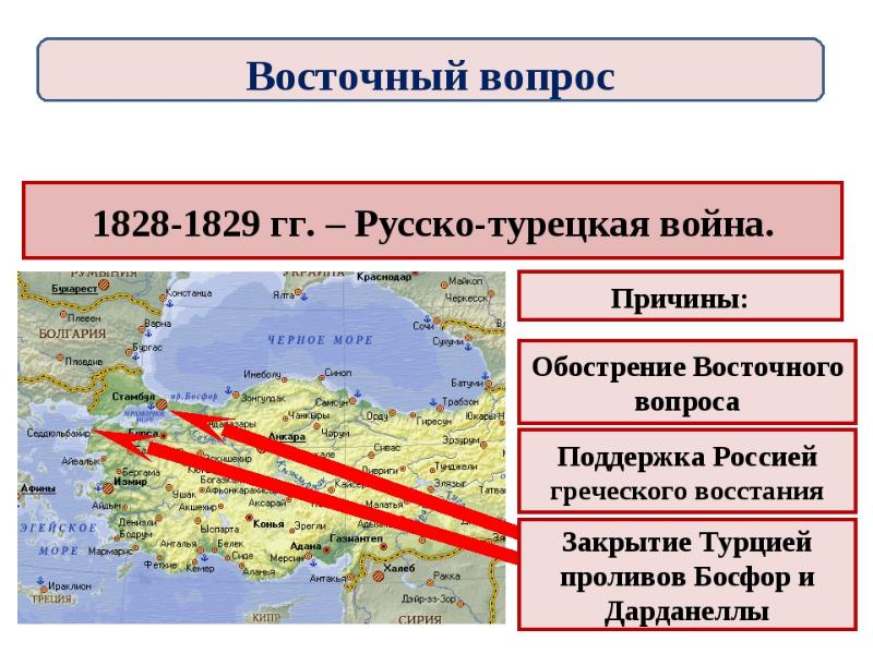 Восточный вопрос при николае 1 презентация